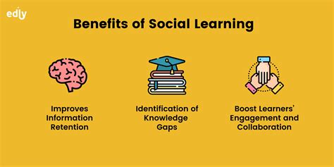 Social Learning and It's Benefits in eLearning