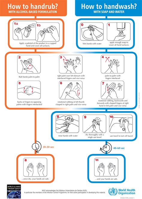 Hand Washing Chart Nassau, Hand Hygiene Posters, Safety Posters, Les ...