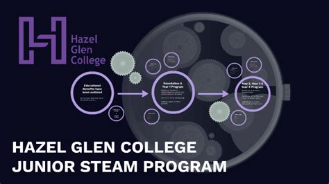 HAZEL GLEN COLLEGE JUNIOR STEAM PROGRAM by James McAlley on Prezi