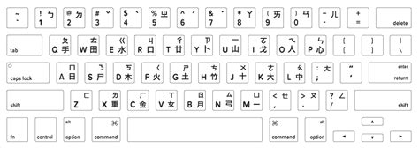 Windows Chinese Keyboard Layout