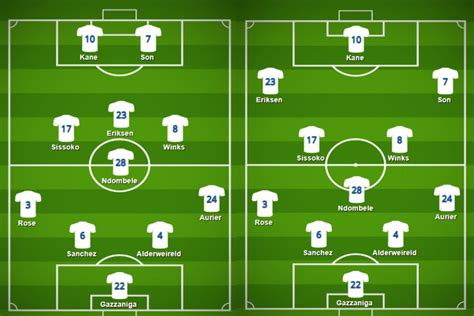 Tottenham Formation - Uefa Champions League 2018 19 Tactical Analysis ...