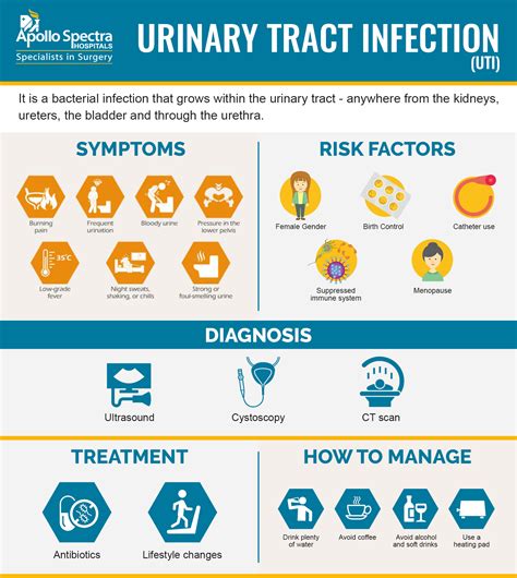 How To Avoid Urine Infection - Computerconcert17