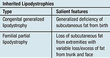 Lipodystrophy syndromes: New treatment, newer questions - For Medical Professionals - Mayo Clinic