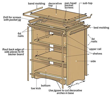 How to Build a Small Bookcase with Moldings | Small bookcase, Bookcase ...