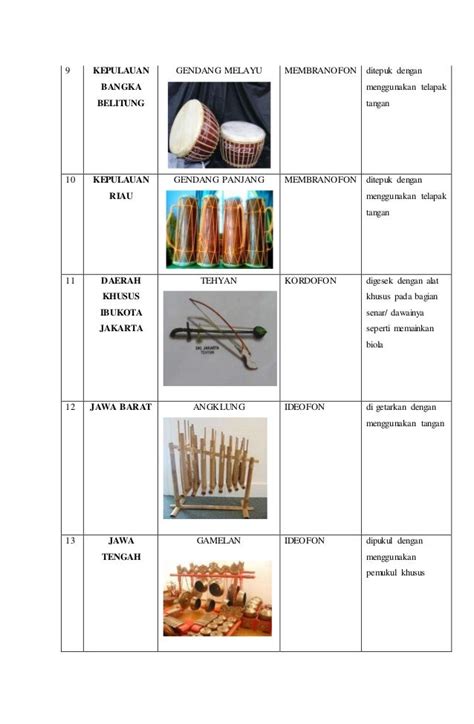 Views 10 Alat Musik Tradisional Beserta Asalnya Dan Cara Memainkannya ...