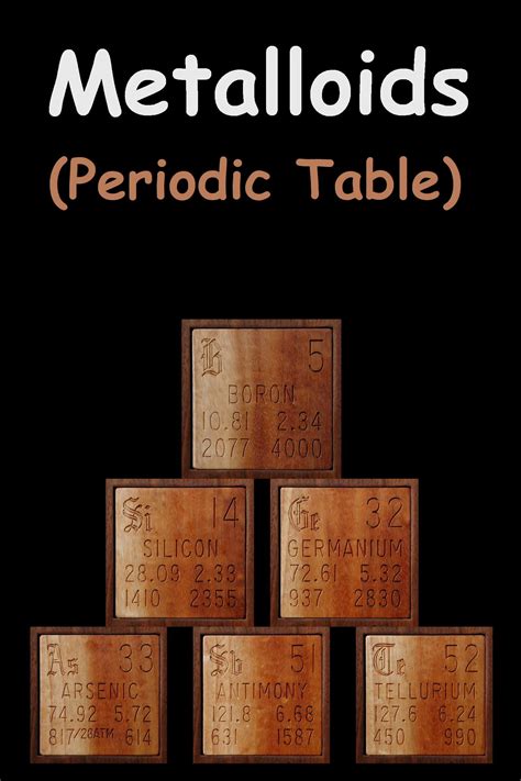 Metalloids (Periodic Table) | Properties, Uses, & Facts - NewtonDesk