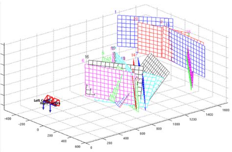 Stereo camera calibration with Bouguet Matlab toolbox: a)Images with ...