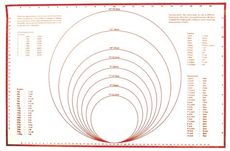 Baking Mat W/ Measurements - Cake Art