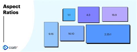 Aspect Ratio vs. Resolution: The Concept & Key Differences