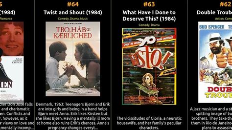 Top 100 IMDb Movies of 1984 - YouTube