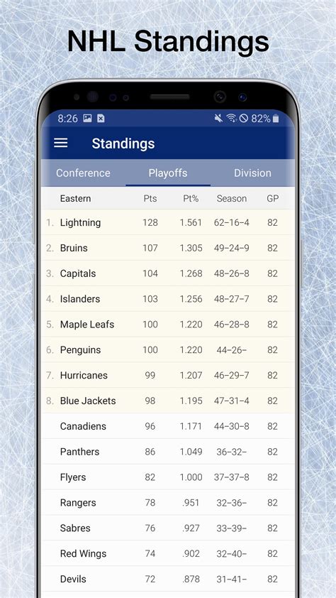 Hockey NHL Live Scores, Stats & Schedules for Android - APK Download