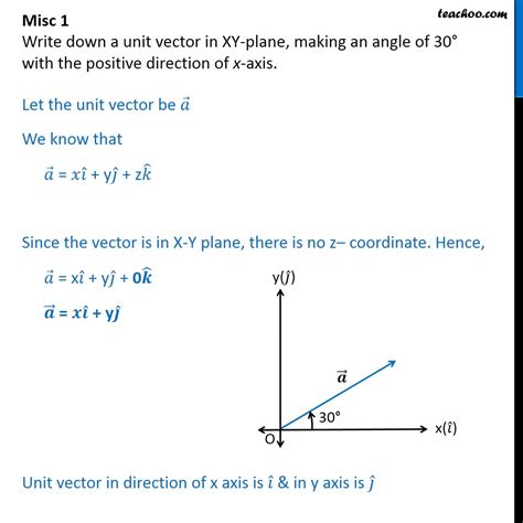 Misc 1 - Write down a unit vector in XY-plane, making angle 30