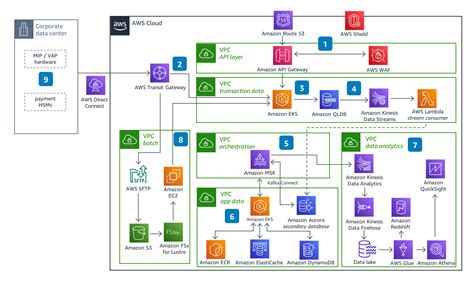 Core Banking Architecture Diagram