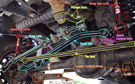 Jeep Death Wobble: How to Properly Handle Diagnose and Fix | Jeep ...