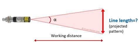 Calculation of laser line length