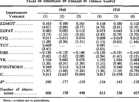 JOURNAL OF POLITICAL ECONOMY | Download Table