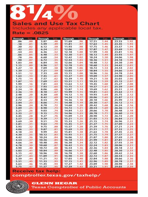 7.25 Sales Tax Chart Printable - Printable Word Searches