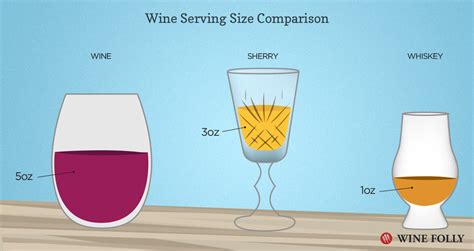 An Inspiring Guide to Dry Sherry Wine | Wine Folly