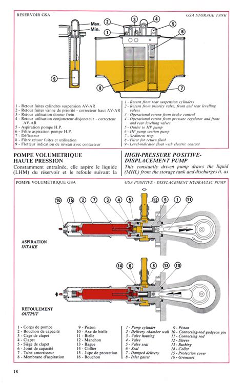 Suspension Problems And The Hydropneumatic Answer