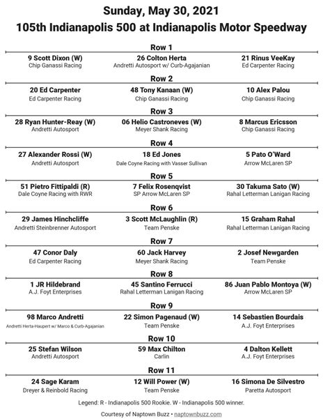 Indy 500 Starting Grid 2023 Printable