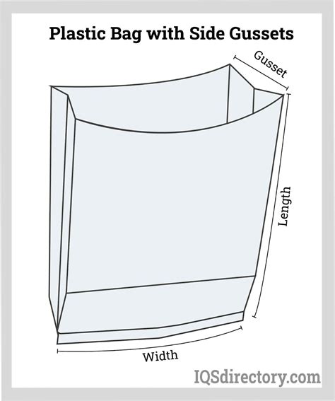 Plastic Bag: What is it? How Is It Made? Types & Regulations