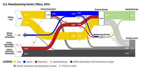 Static Sankey Diagram Full Sector Manufacturing (2014 MECS ...