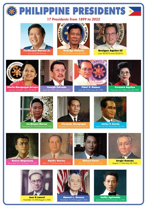 Philippine Presidents Poster Grades Twinkl, 43% OFF