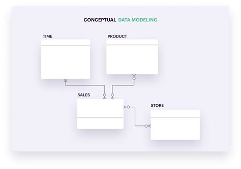 A Guide to Data Modeling & The Different Types of Models | Twilio Segment Blog