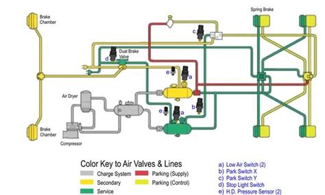 Air Brake Valve Diagram