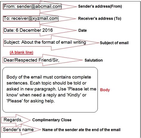 Format for writing e-mail with example