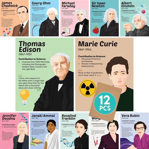 Amazon.com: Decorably 12 Famous Scientist Posters for Classroom ...