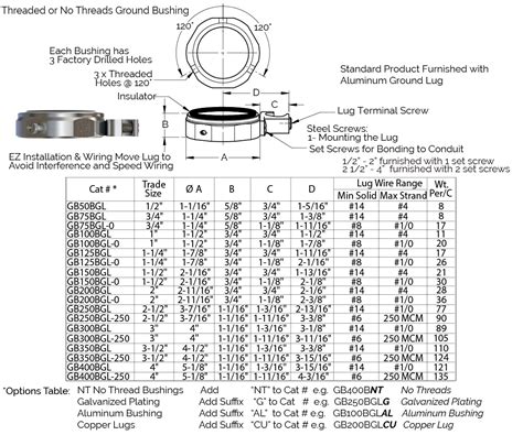 Ground Bushings Insulated for Rigid / IMC Conduit Steel USA 1/2" to 4" - American Fittings