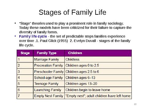 ️ Evelyn duvall family development stages. Family Life Cycle: PREZI Project. 2019-02-25