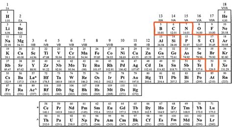 Chemistry Lesson: Polyatomic Ions - Get Chemistry Help