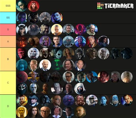 MCU Villains/Antagonists Tier List (Community Rankings) - TierMaker