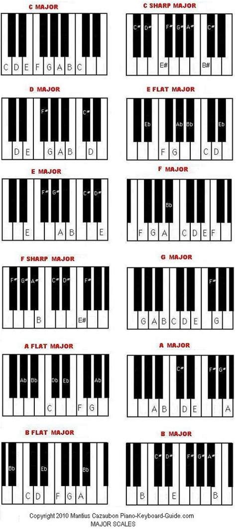 Piano Note Scale images