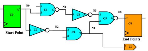 9: An example of a part of a digital circuit | Download Scientific Diagram