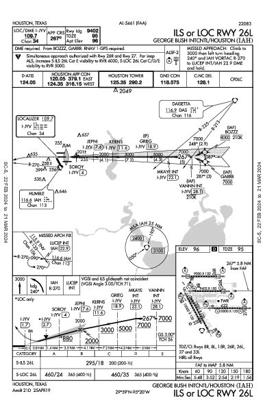 KIAH ILS OR LOC RWY 26L (IAP) FlightAware