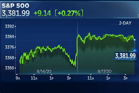 Zoom stock today - windgai