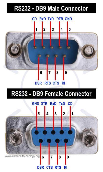 What is RS232 Serial Communication Protocol and How it Works? in 2021 | Communication, Data ...