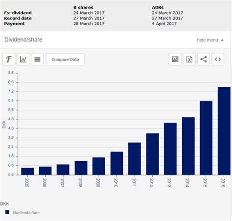 Novo Nordisk: Growth Sends Its Shares Higher (NYSE:NVO) | Seeking Alpha