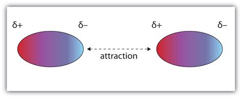 Are dipole dipole forces stronger? | Socratic