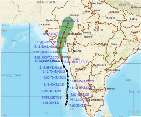 Cyclone Tauktae - Facts for UPSC