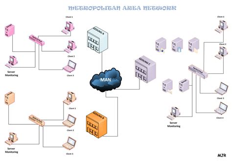 Contoh Gambar Diagram Jaringan Wan Terbaru