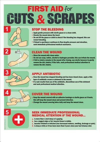 First Aid Posters | First aid for kids, First aid poster, First aid tips