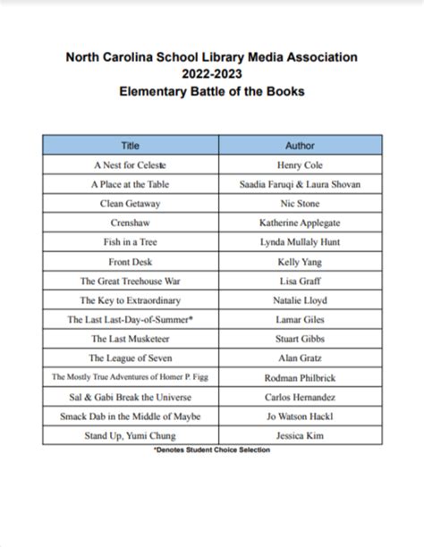 Battle Of The Books 2024 List Lwsd - Mala Tallia