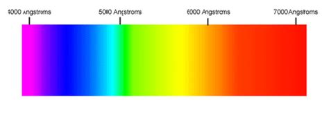 Wavelength Range Of Visible Light Red In Meters | Americanwarmoms.org