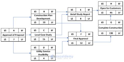 How to Create a Network Diagram in Excel (With Easy Steps)