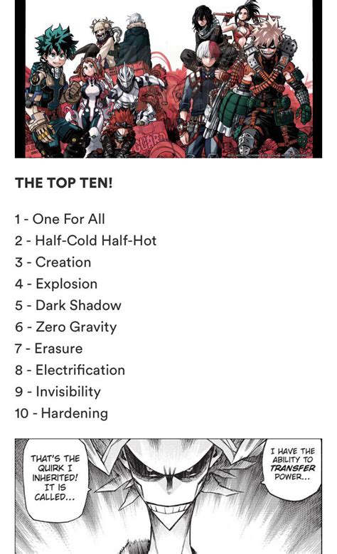 The My Hero Academia poll results made by Shounen Jump! Poll about ...