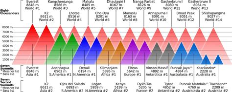 Major Mountain Ranges of the World, Highest Mountain Peaks - PMF IAS